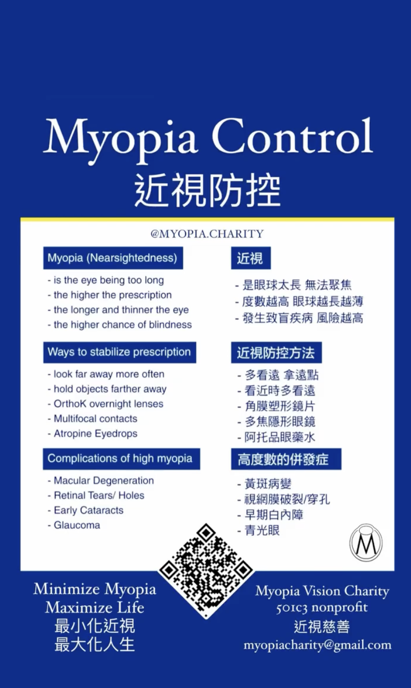 What is Myopia
